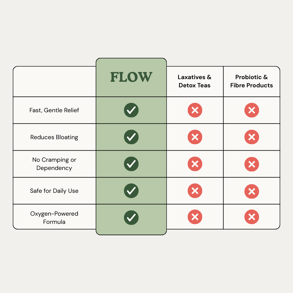 FLOW